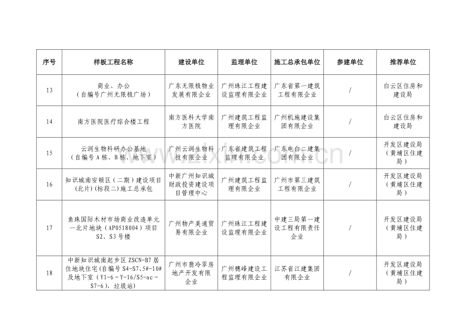 实名制和工人工资支付分账平台化管理样板工程.doc_第3页