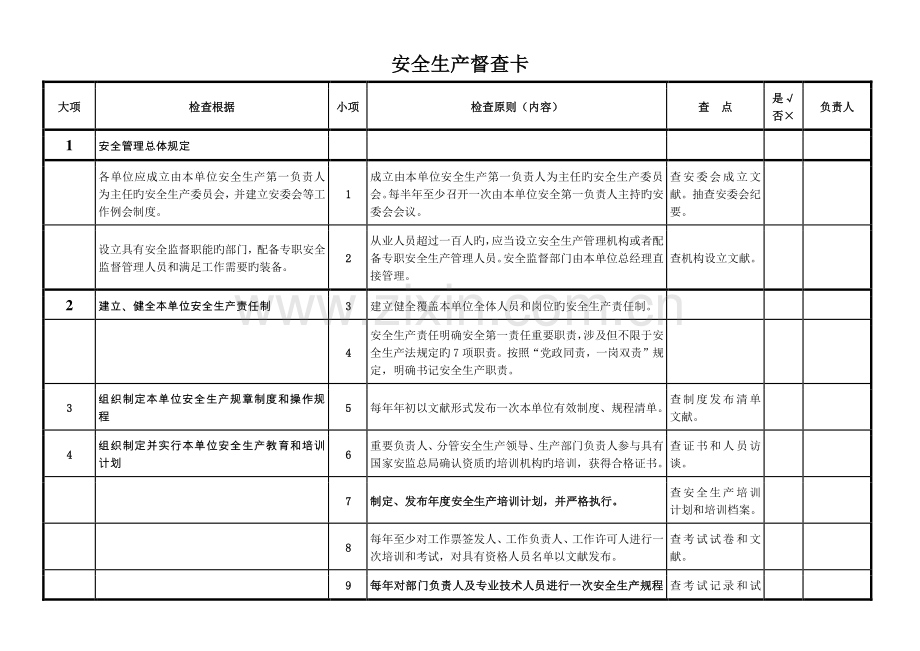 安全生产检查卡.docx_第1页