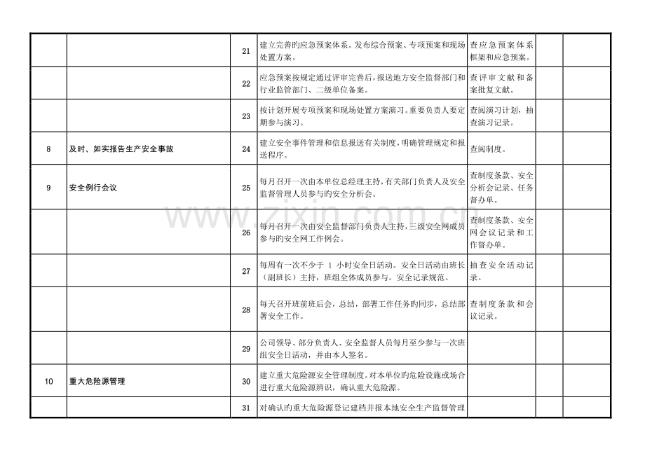 安全生产检查卡.docx_第3页