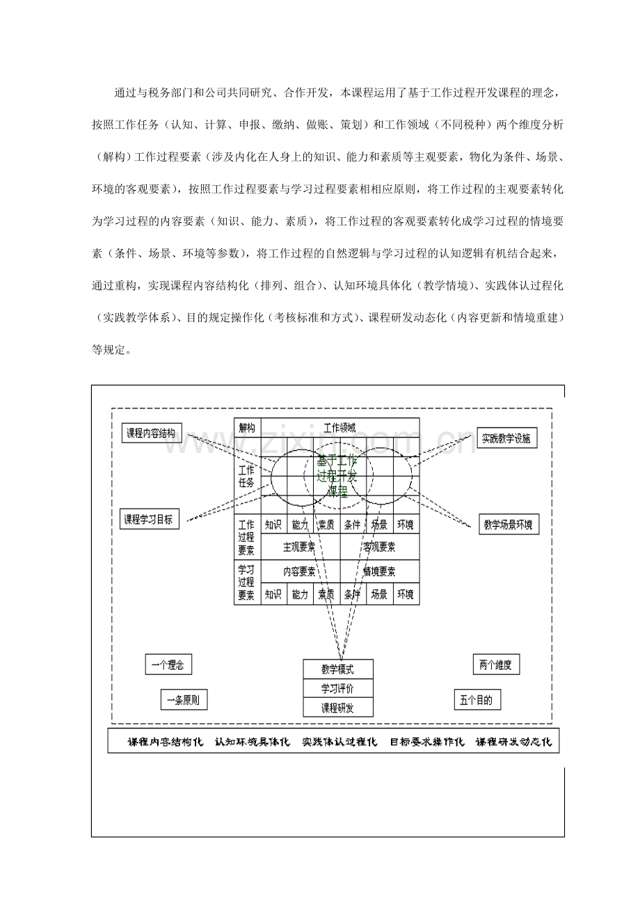 税务筹划课程标准.doc_第3页