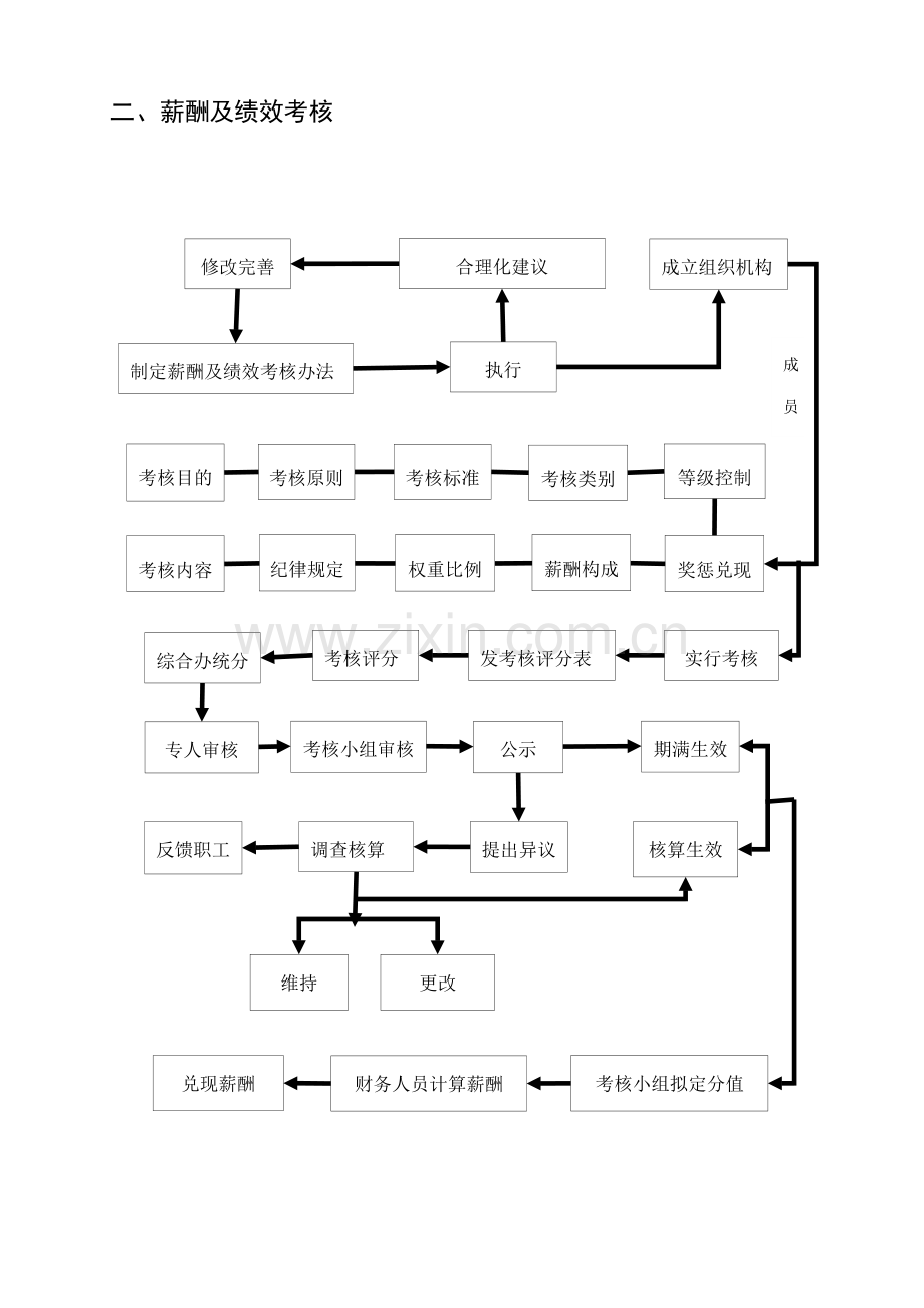 机关办公流程图全套.doc_第3页