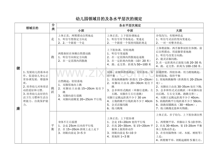 幼儿园领域目标及各水平层次的要求.doc_第1页