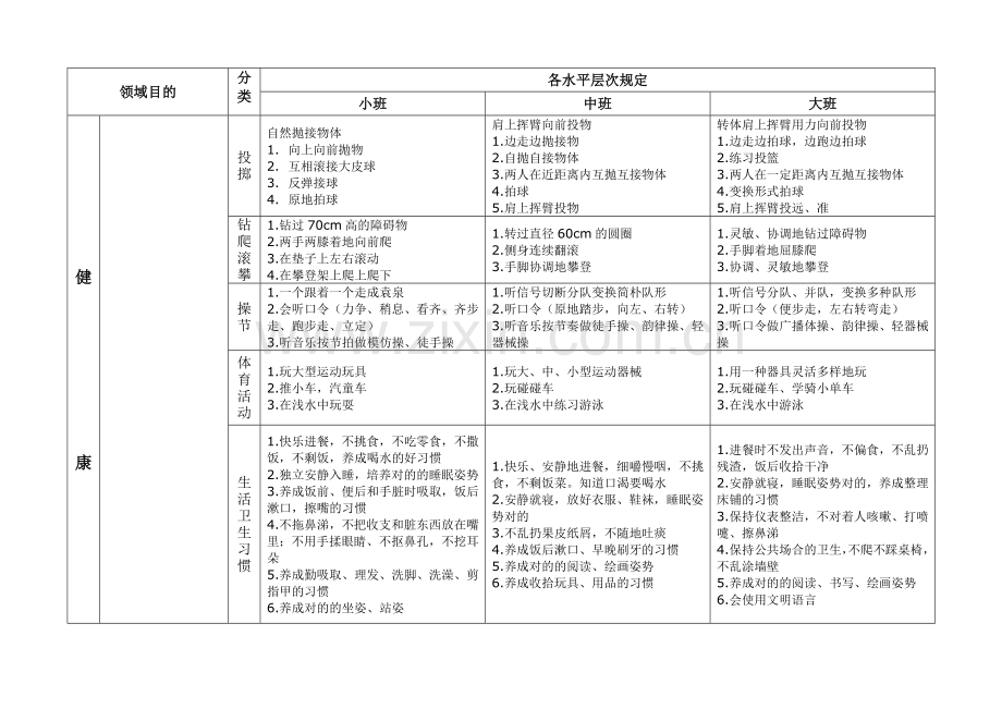 幼儿园领域目标及各水平层次的要求.doc_第2页