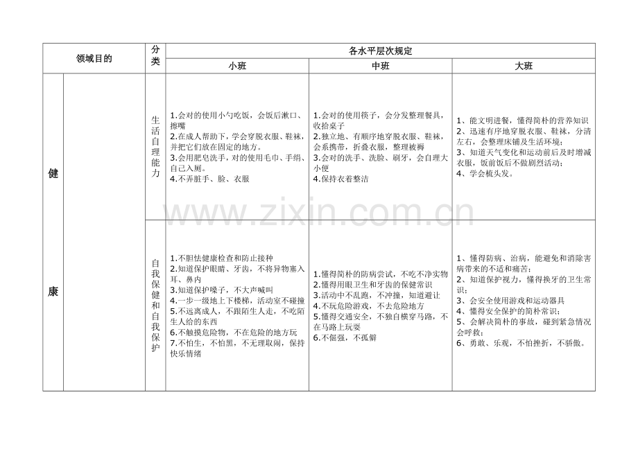 幼儿园领域目标及各水平层次的要求.doc_第3页