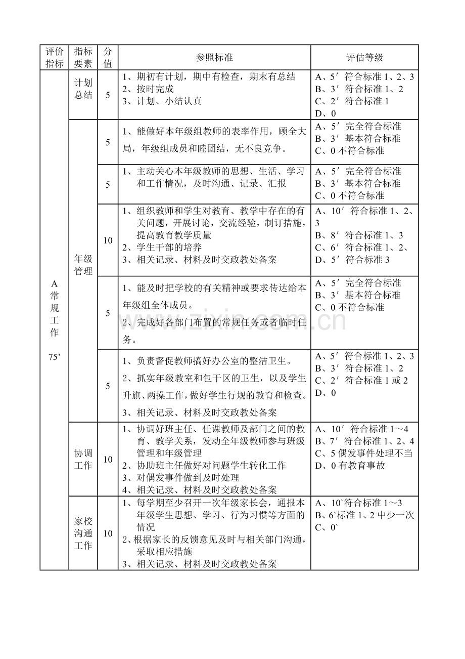 班主任年级组长绩效工资考核方案.doc_第3页