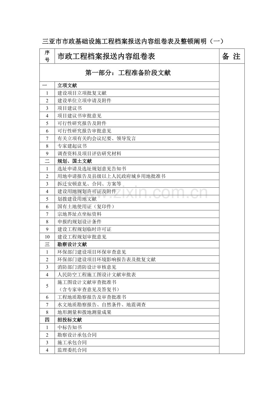 三亚市市政基础设施工程档案报送内容及整理说明.doc_第2页