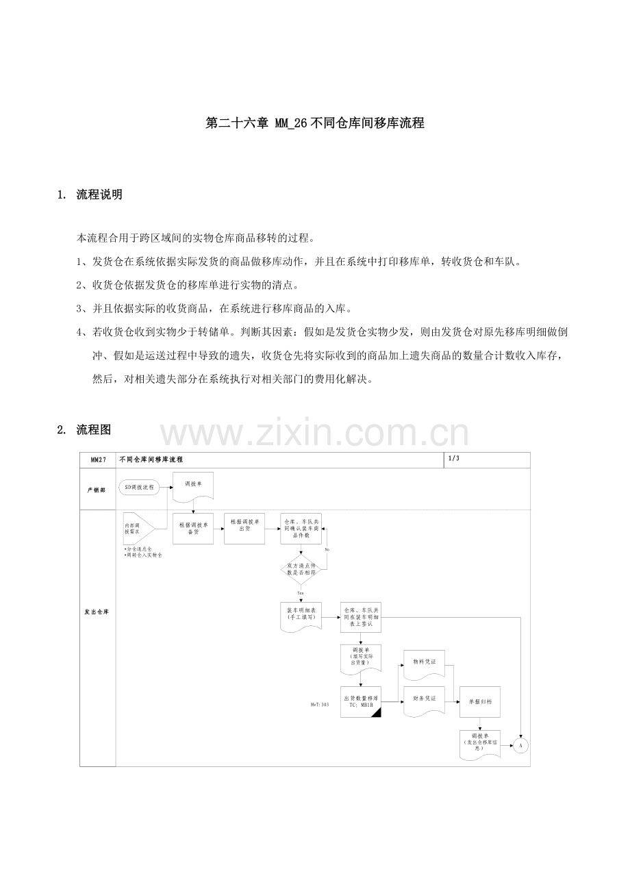 家具有限公司不同仓库间移库流程.doc_第1页