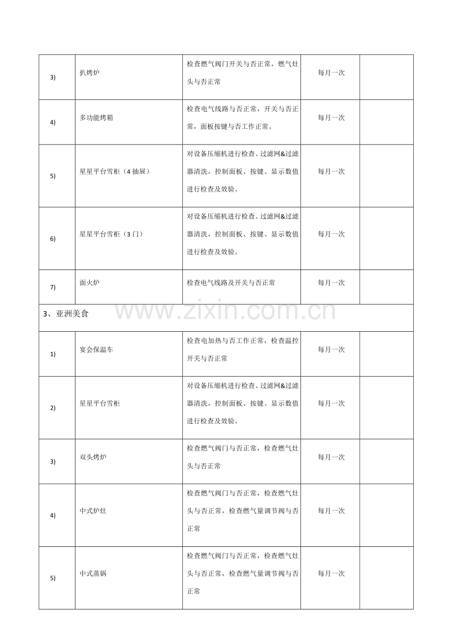 厨房设备保养、维护计划.doc_第2页