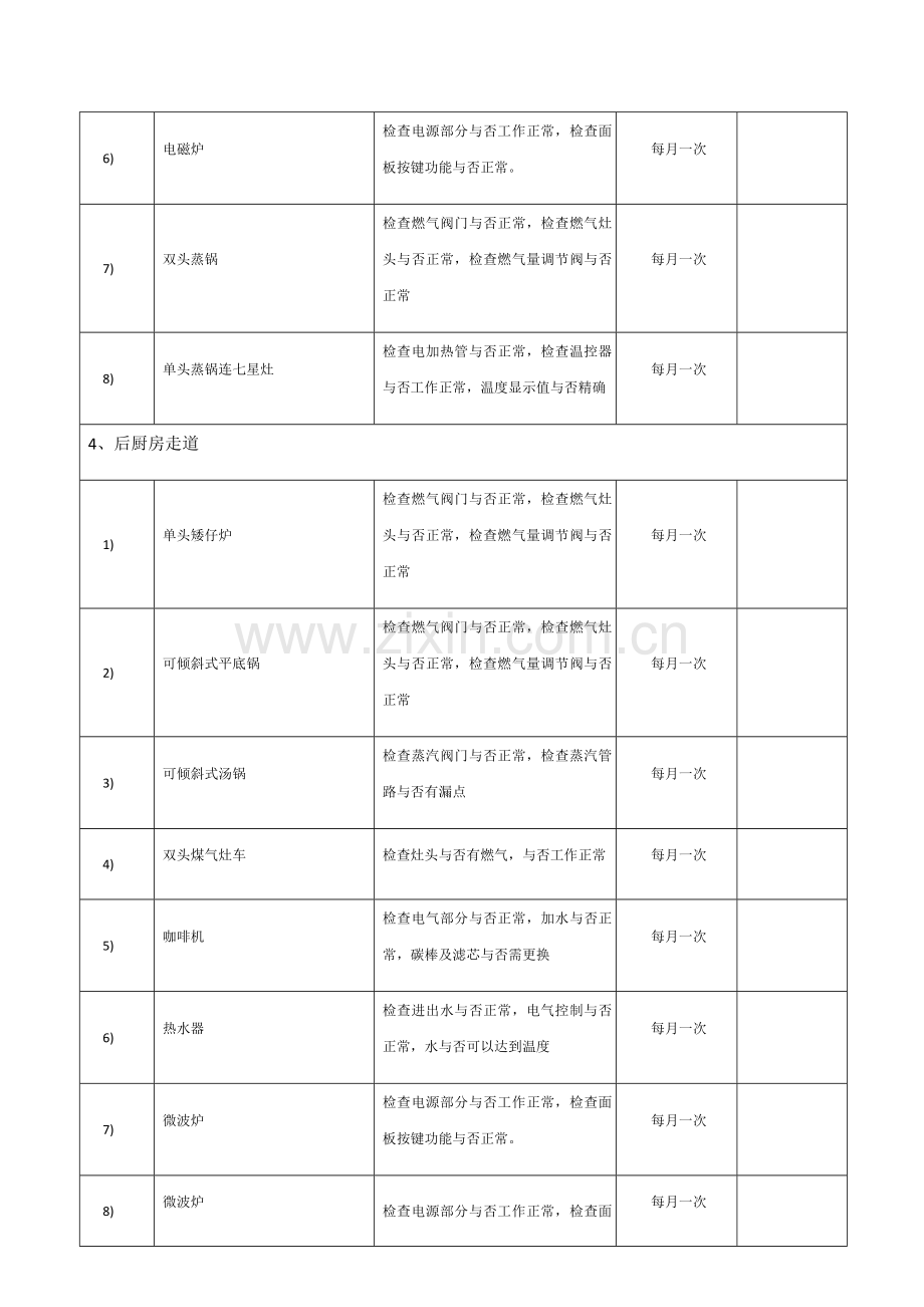 厨房设备保养、维护计划.doc_第3页