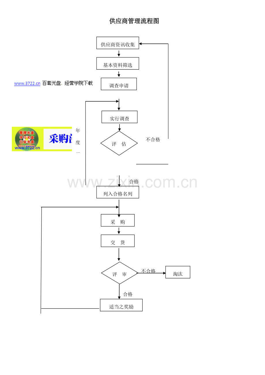 广东电器顺德分公司采购管理流程附表单.doc_第2页