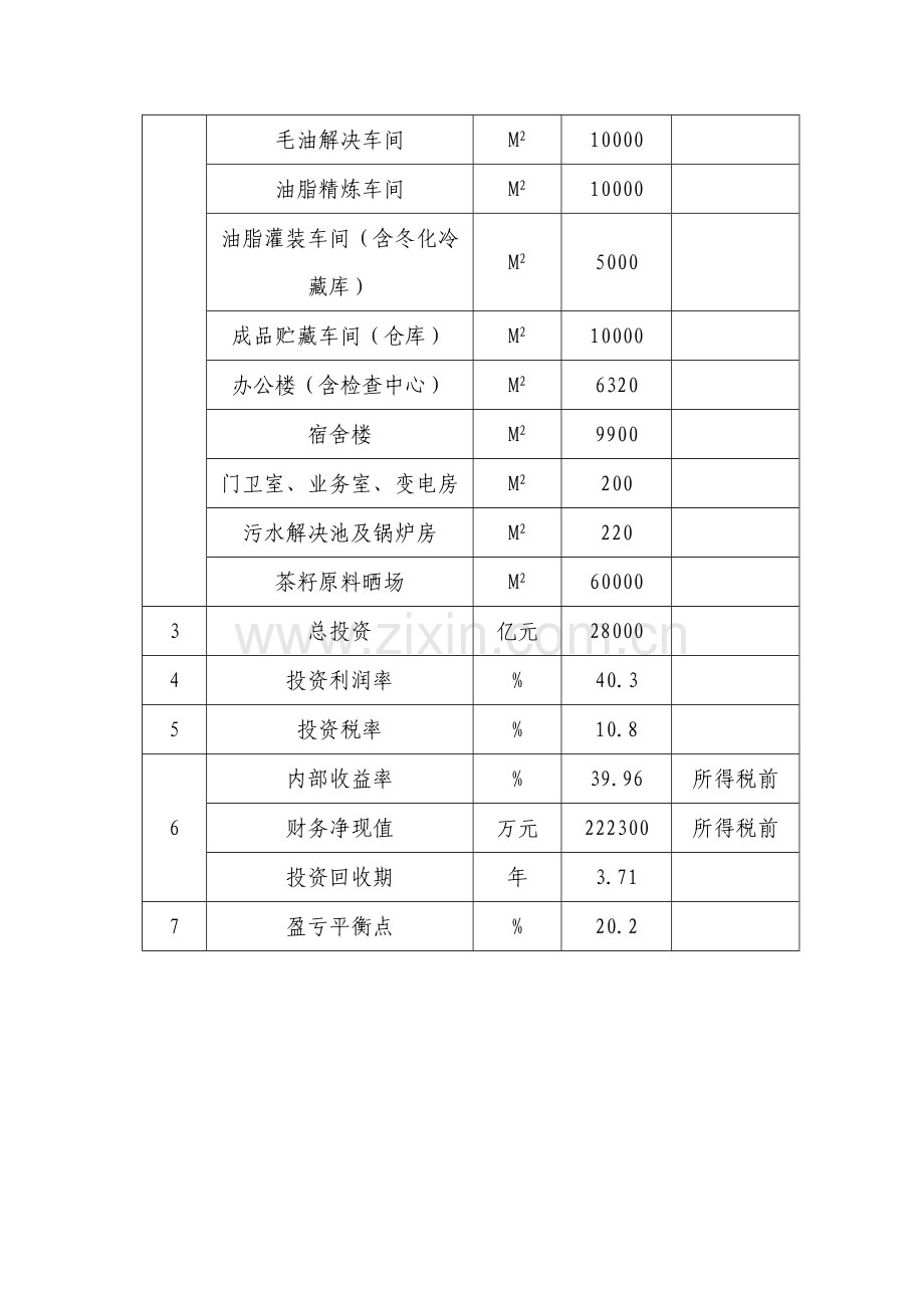 2万吨茶油综合开发利用项目可行性研究报告.doc_第3页