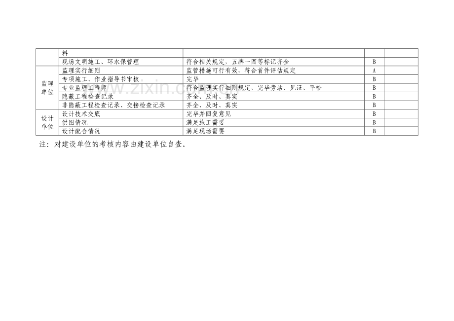 首件工程评价表.doc_第3页