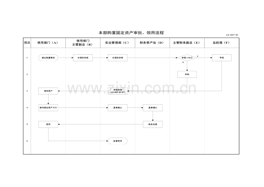 石油物资流程五.doc_第1页