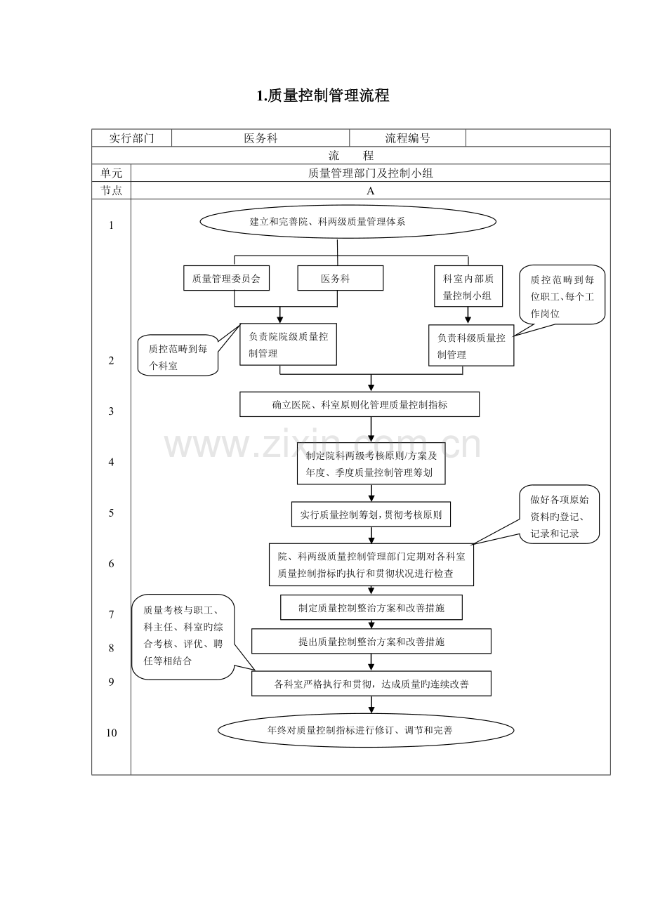 医疗管理流程新版.doc_第2页