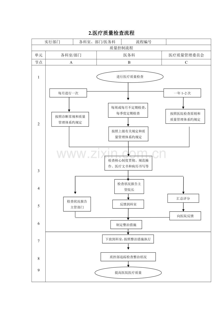 医疗管理流程新版.doc_第3页