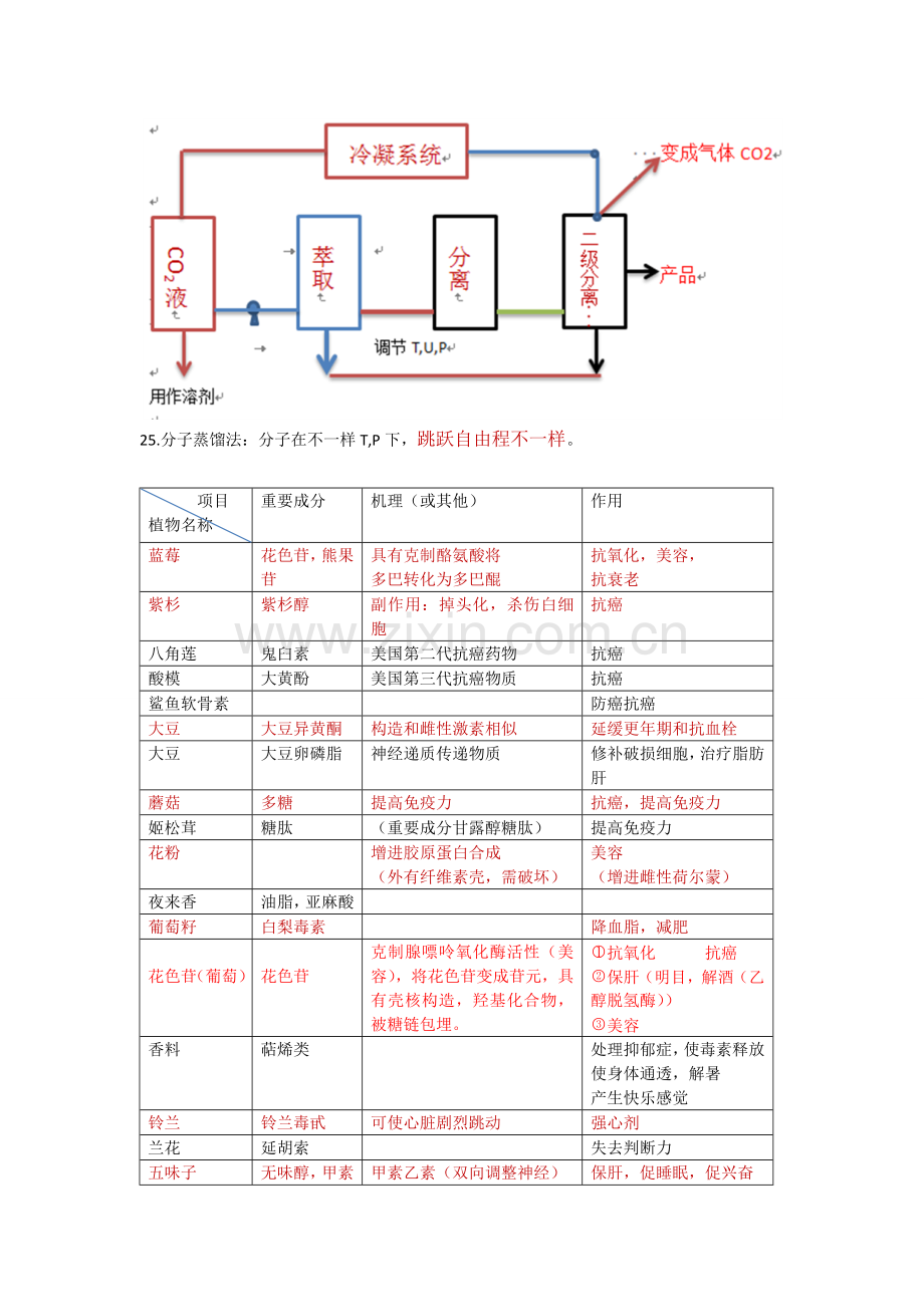 食品原料学考前复习要点重点总结.doc_第3页