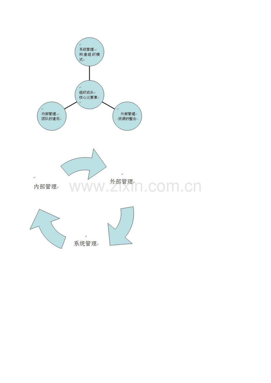 像企业一样运作社团.docx_第2页