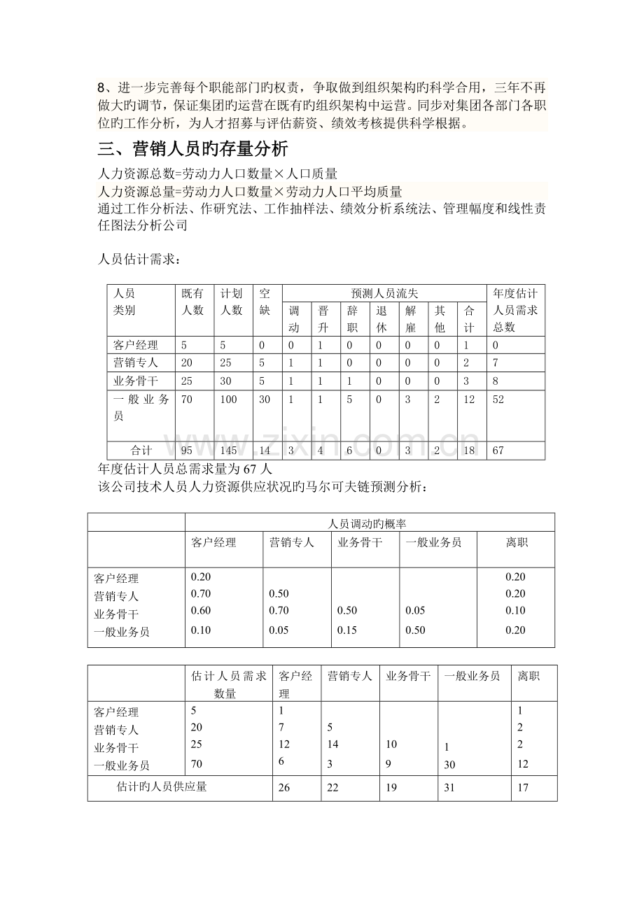 人力资源规划书.docx_第3页