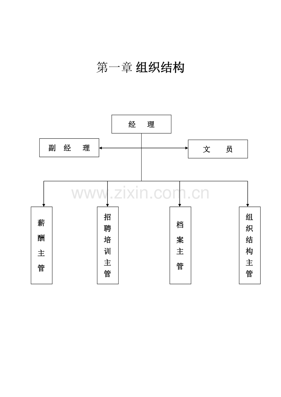 有限公司人力资源部管理手册.doc_第2页