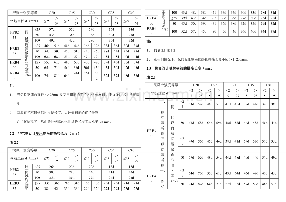 钢筋基本锚固长度查询表格.doc_第2页