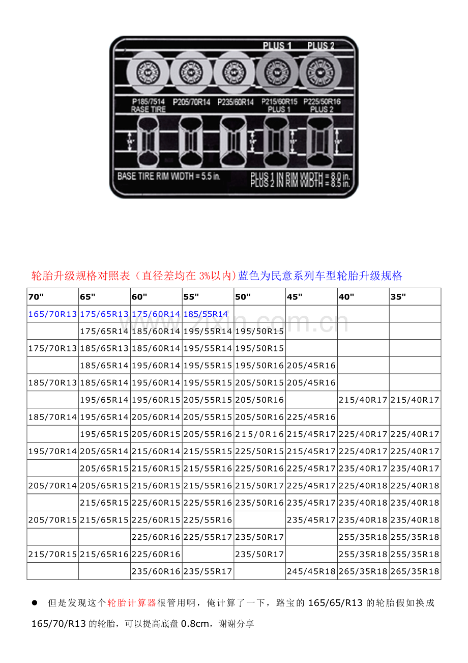 轮胎升级规格对照表.doc_第2页