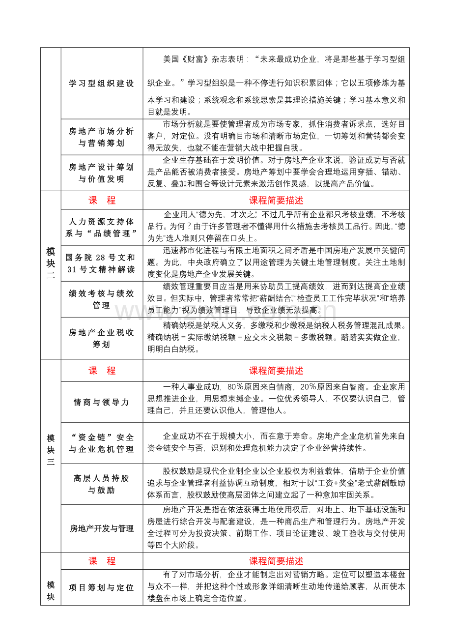 清华大学新形势下房地产经营与创新总裁班讲解.doc_第3页