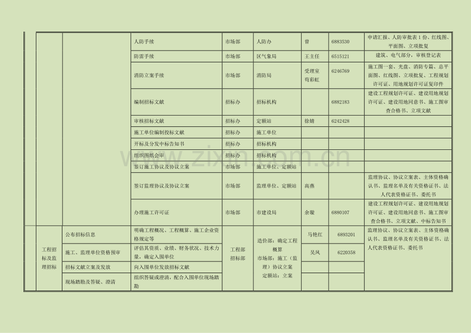 基建项目工作流程DOC.doc_第3页