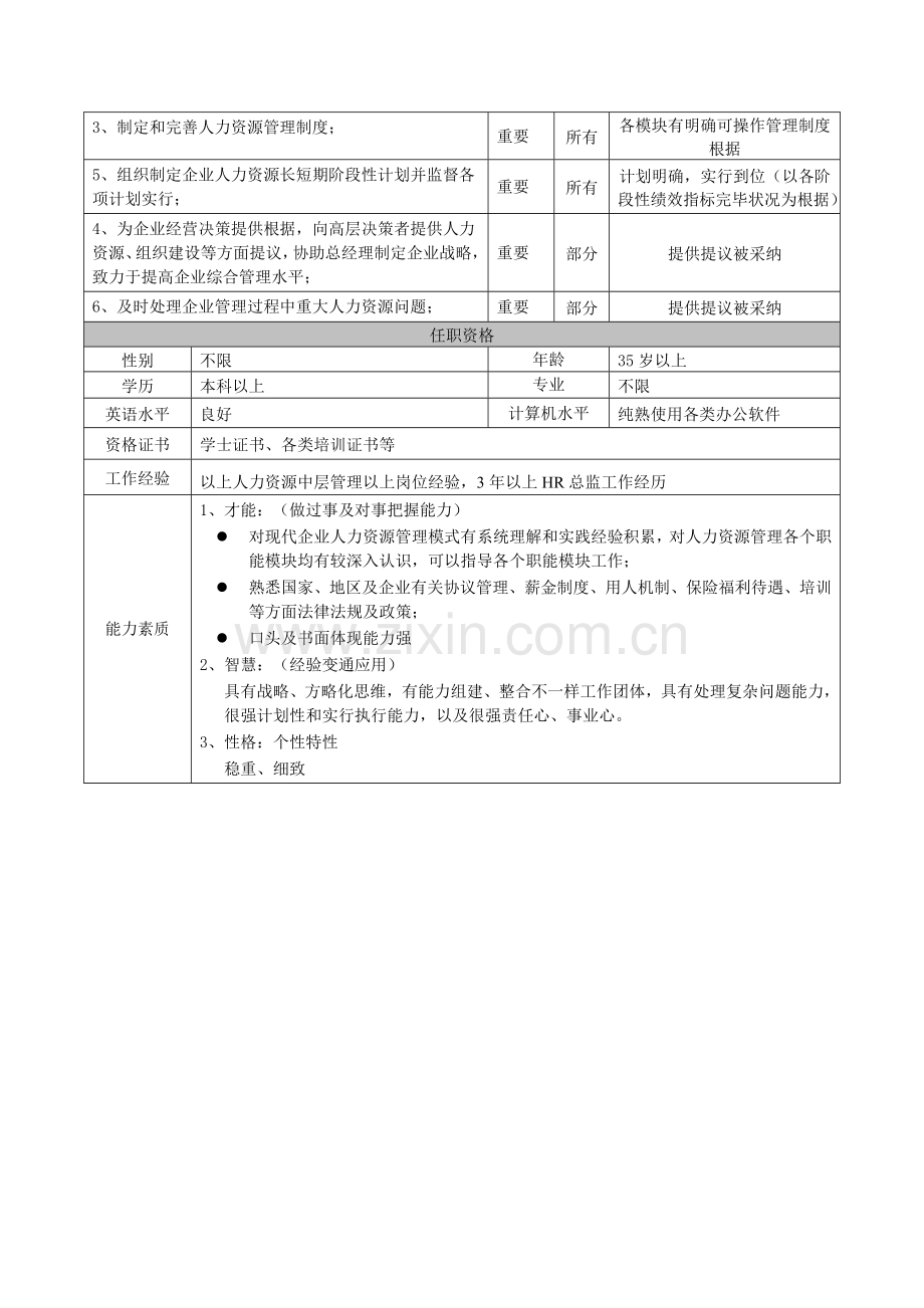 人力资源部工作手册DOC.doc_第3页