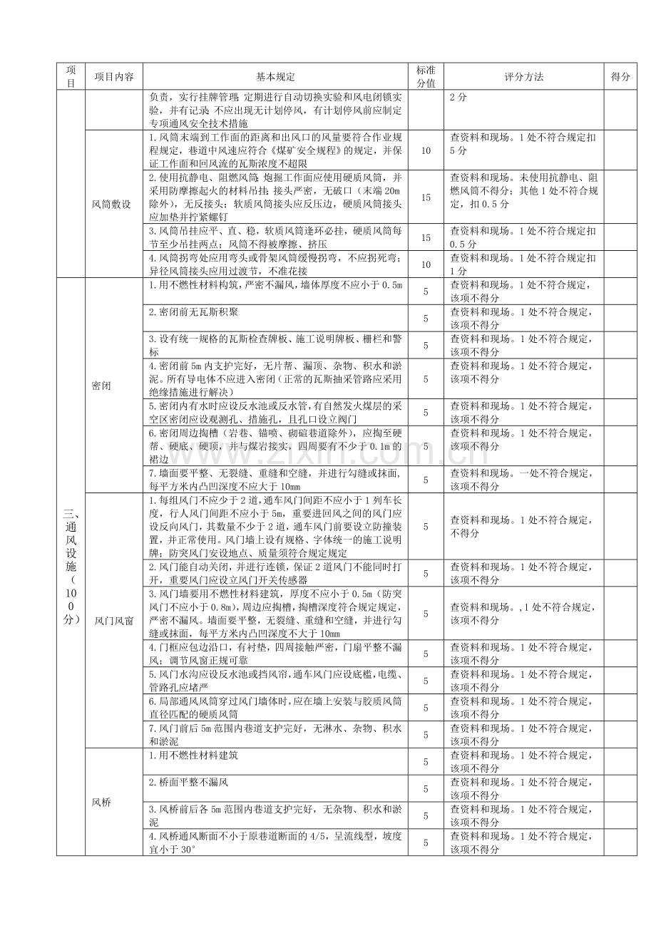 安全质量标准自评表.doc_第3页