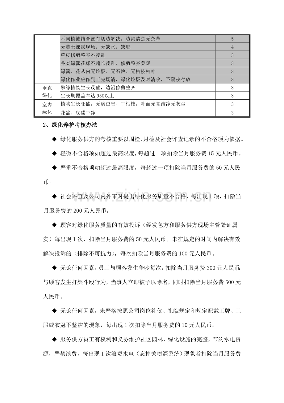 绿化岗位培训手册.doc_第3页