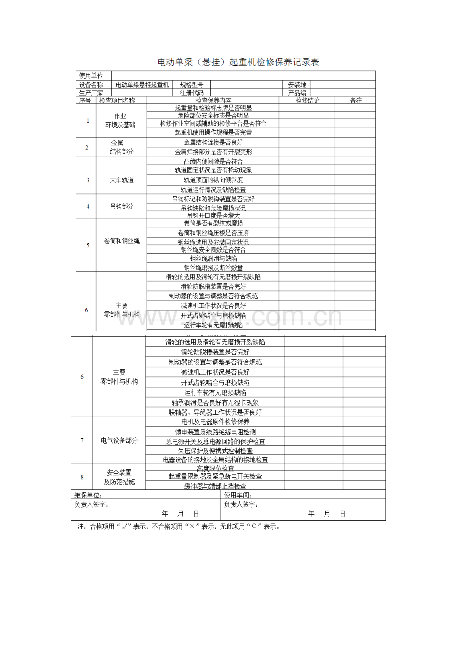 电动单梁起重机检修保养记录表.doc_第3页