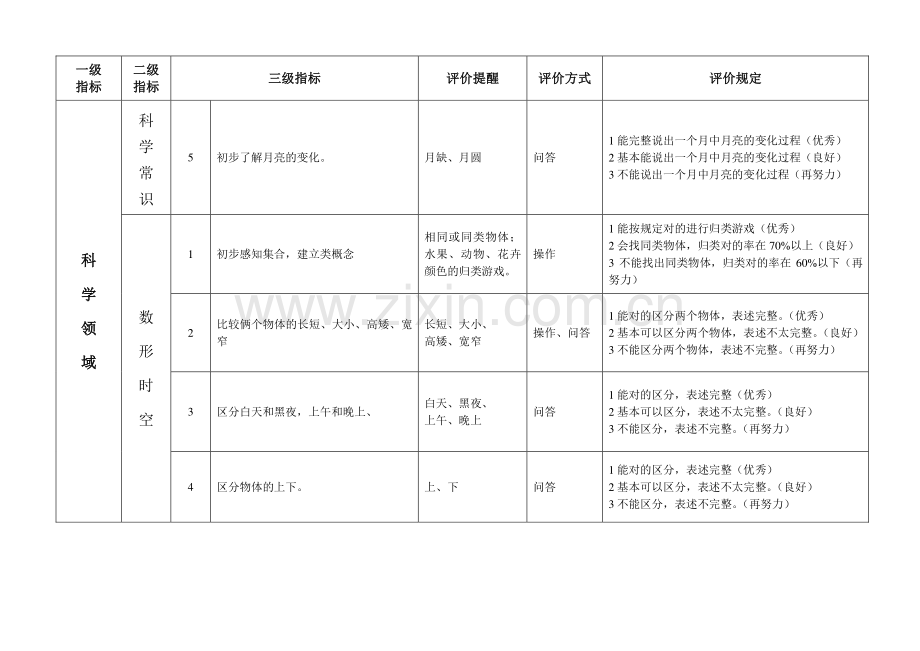 小班第一学期科学领域幼儿发展水平评价指标.doc_第2页