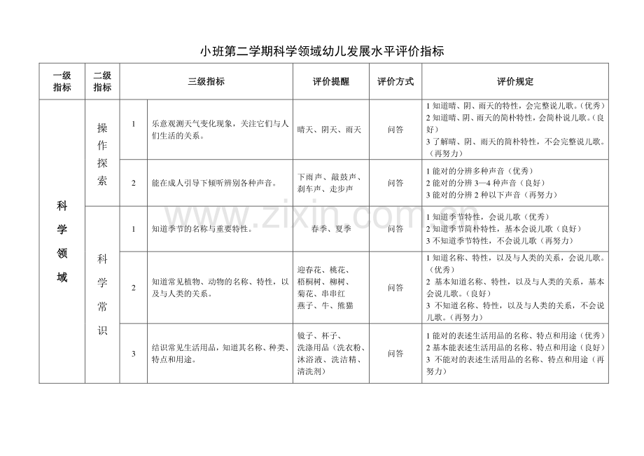 小班第一学期科学领域幼儿发展水平评价指标.doc_第3页