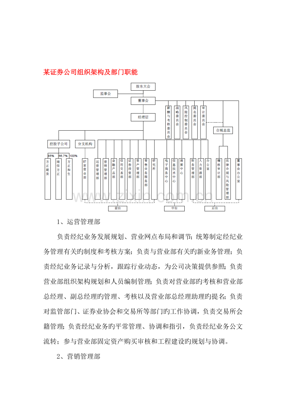 某证券公司组织架构及部门职能.doc_第1页