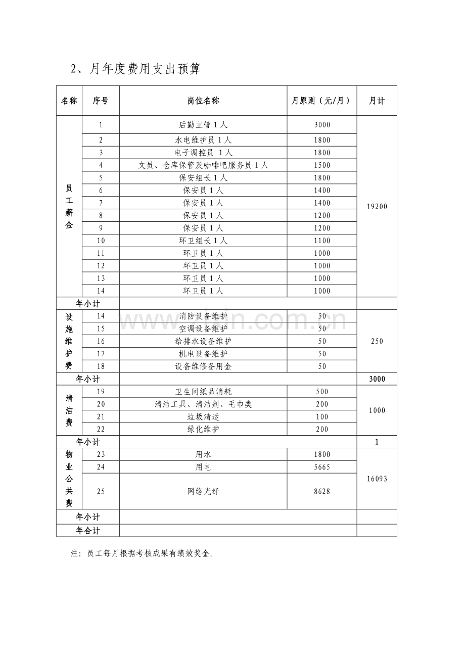 后勤服务管理方案.doc_第3页