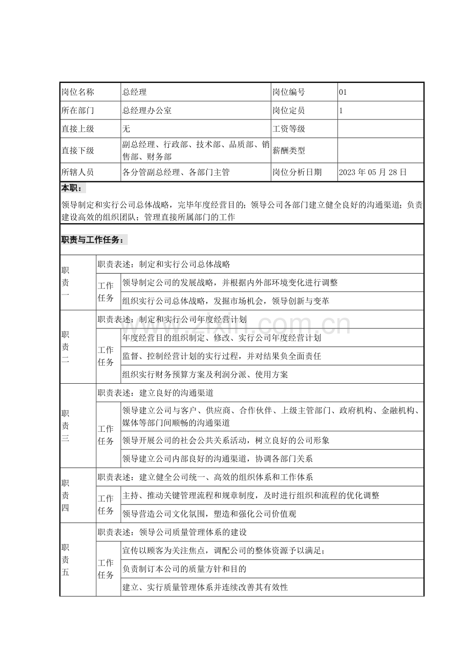 公司各部室部门职务说明书.doc_第2页