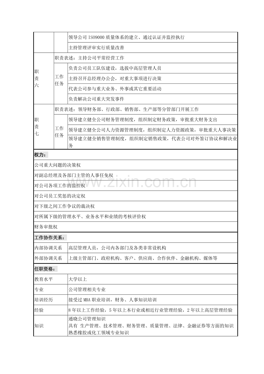 公司各部室部门职务说明书.doc_第3页