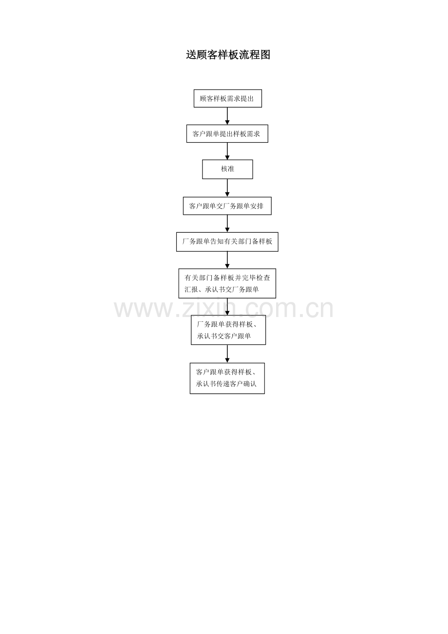 工厂运作流程图.doc_第2页