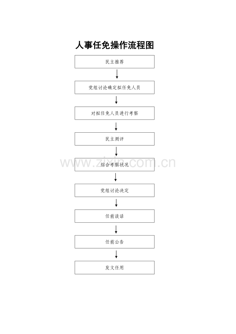 人事任免操作流程图.doc_第1页