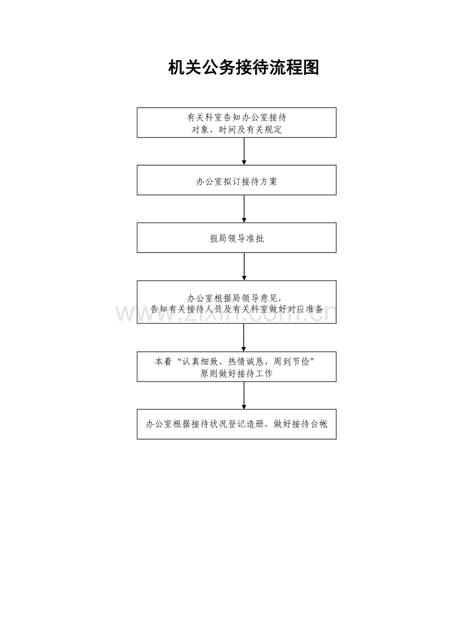 人事任免操作流程图.doc_第2页