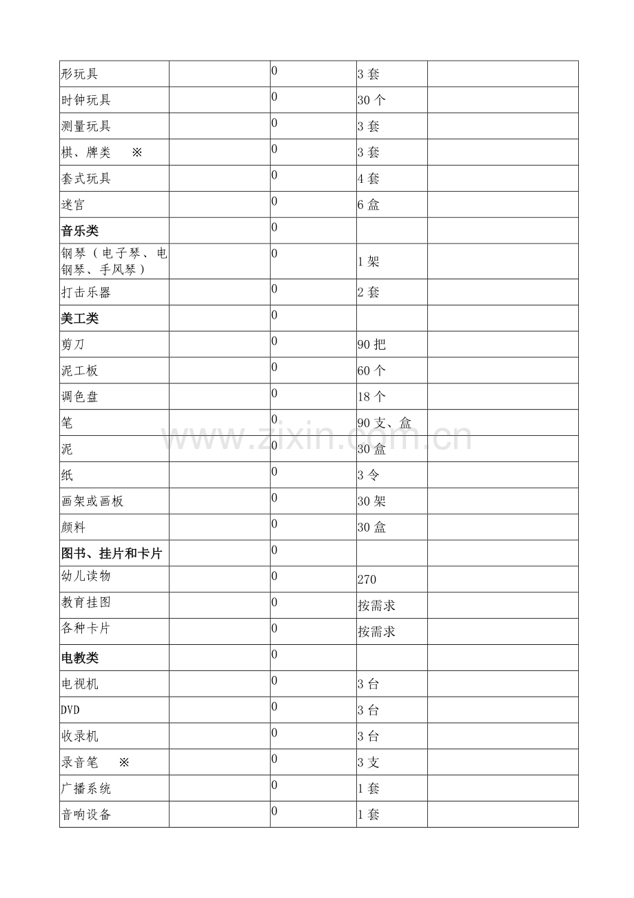 魏台子小学督导报表幼儿园.doc_第3页