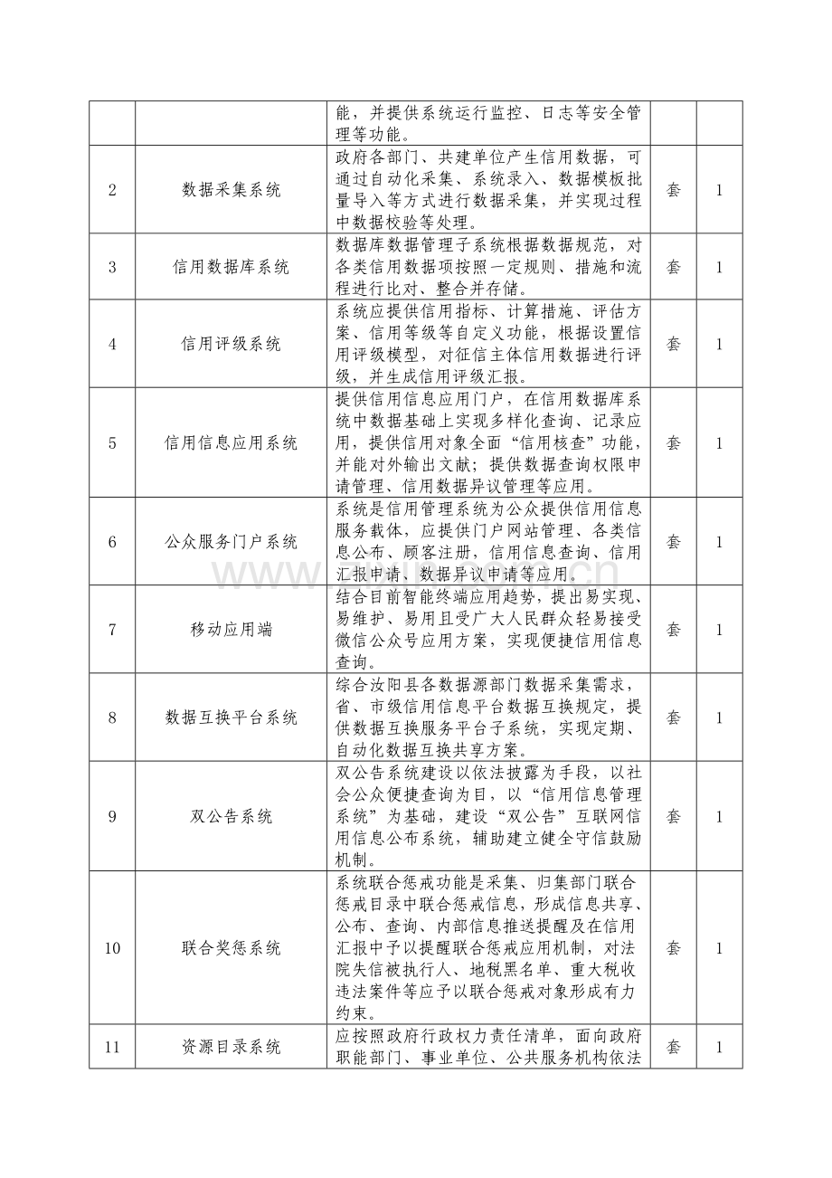 项目概况及总体要求.doc_第2页