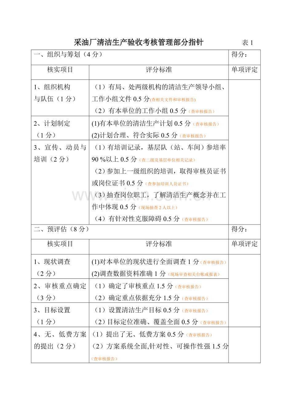 清洁生产验收标准.doc_第1页