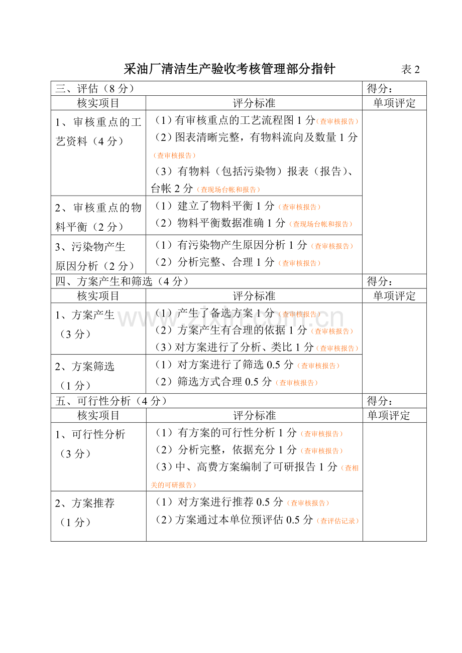 清洁生产验收标准.doc_第2页