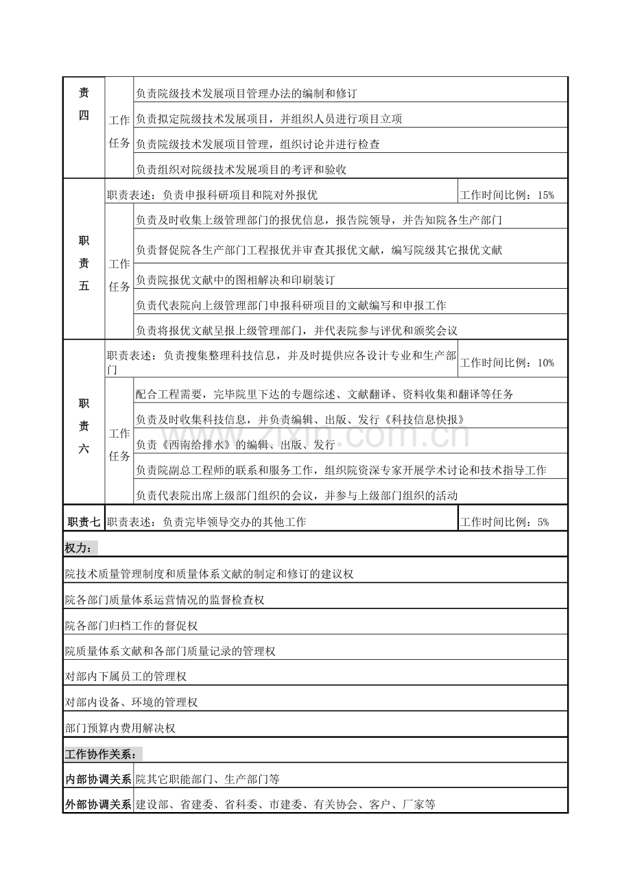 科技管理部职务说明书.doc_第2页