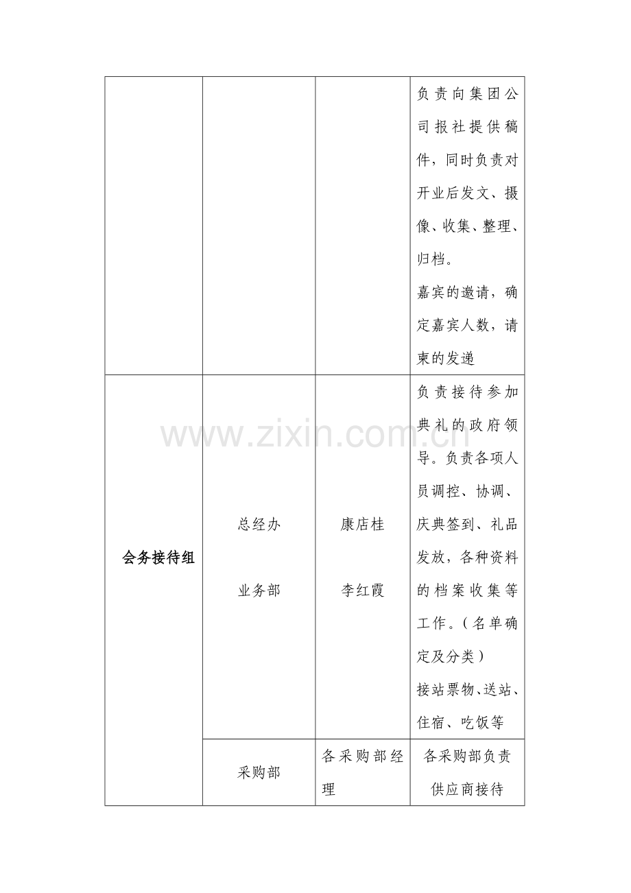 王府井兰州店开业仪式.doc_第2页