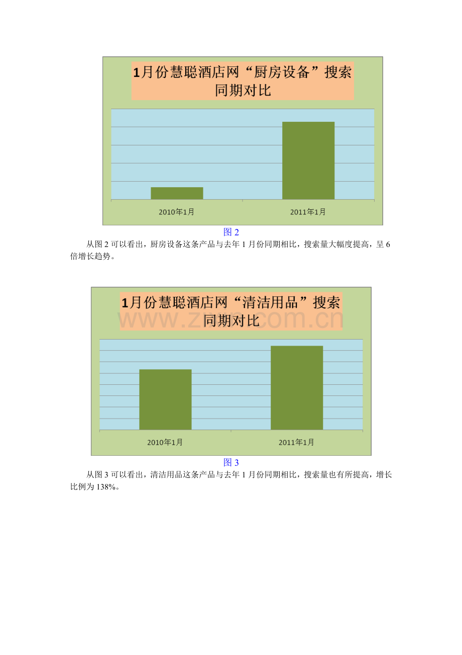 1月酒店行业《工业品指数分析报告》.doc_第2页