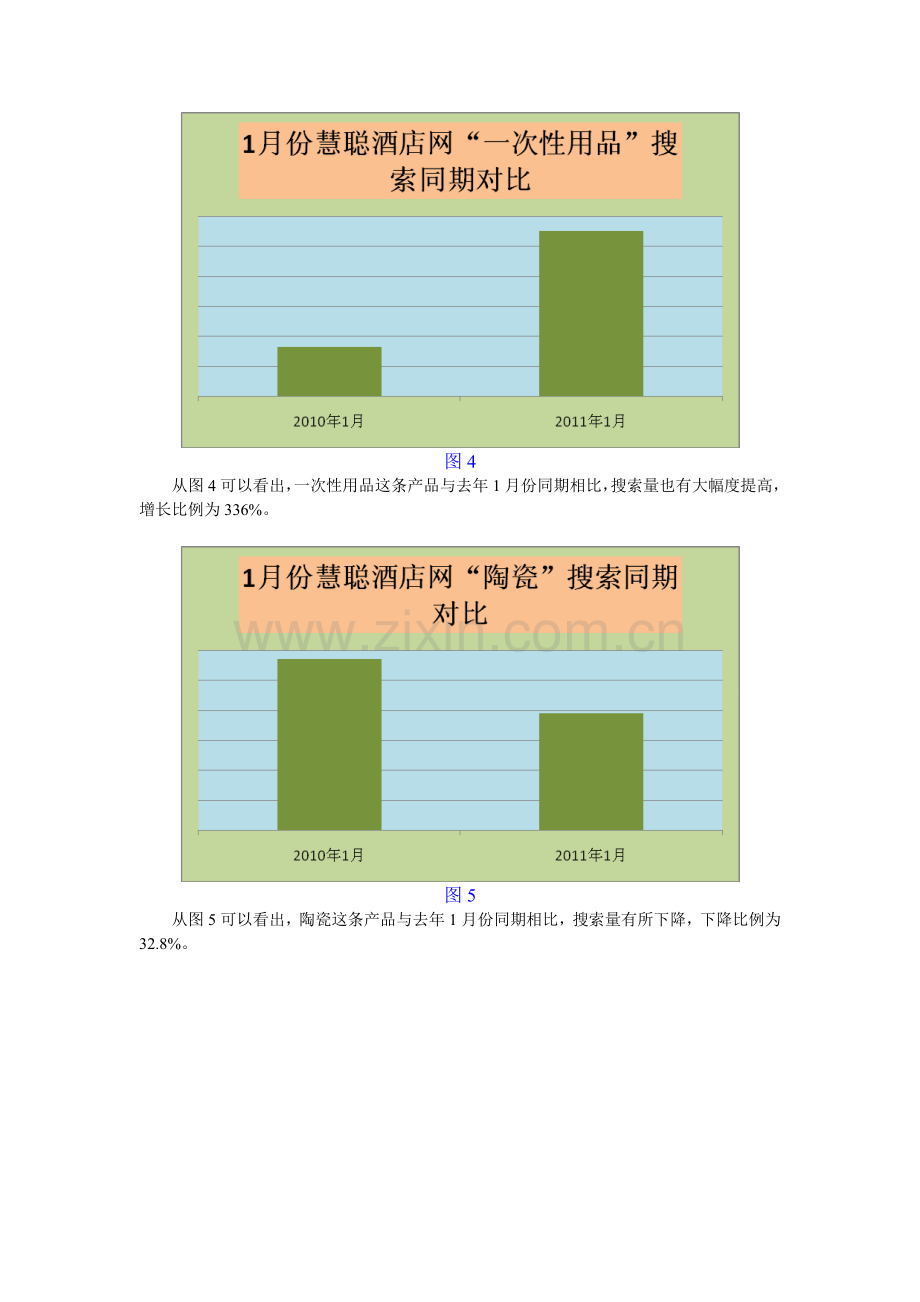 1月酒店行业《工业品指数分析报告》.doc_第3页