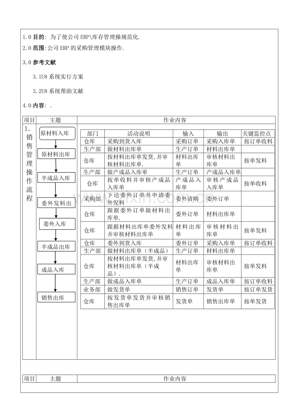 库存管理操作手册wxl.doc_第2页