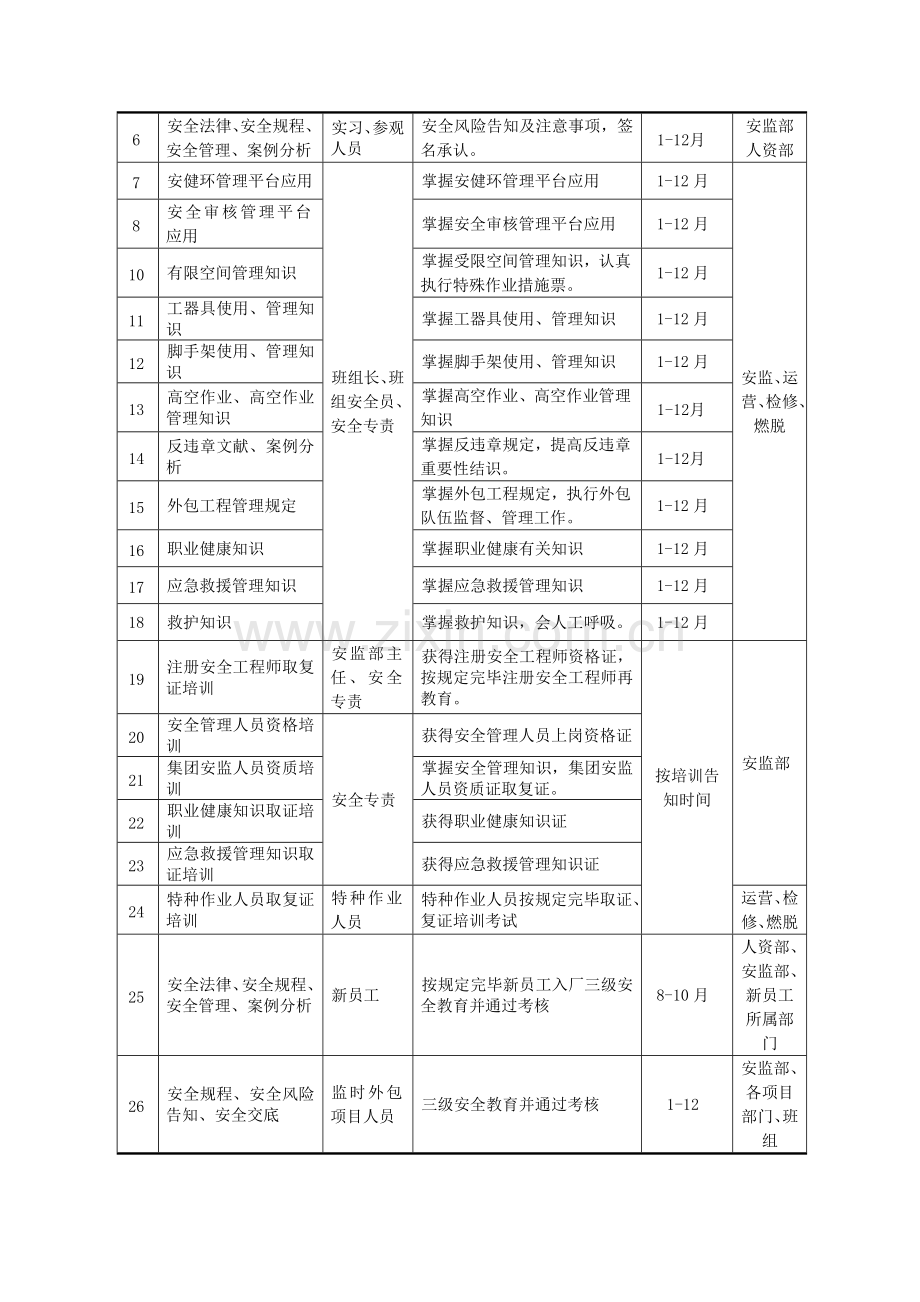 电厂安全培训工作实施方案.doc_第3页